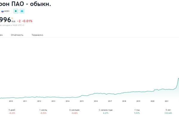 Акрон ПАО - обыкн. цена акций с 2007 года