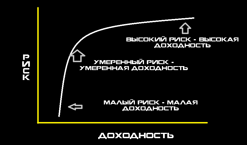 Рсск-всегда-сопоставим-с-доходностью